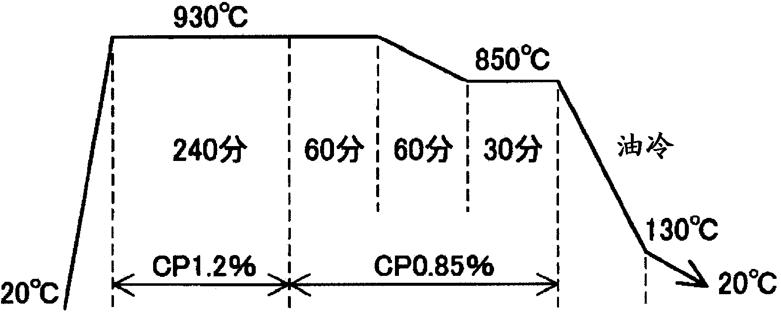 Case hardening steel material with little heat-treatment strain