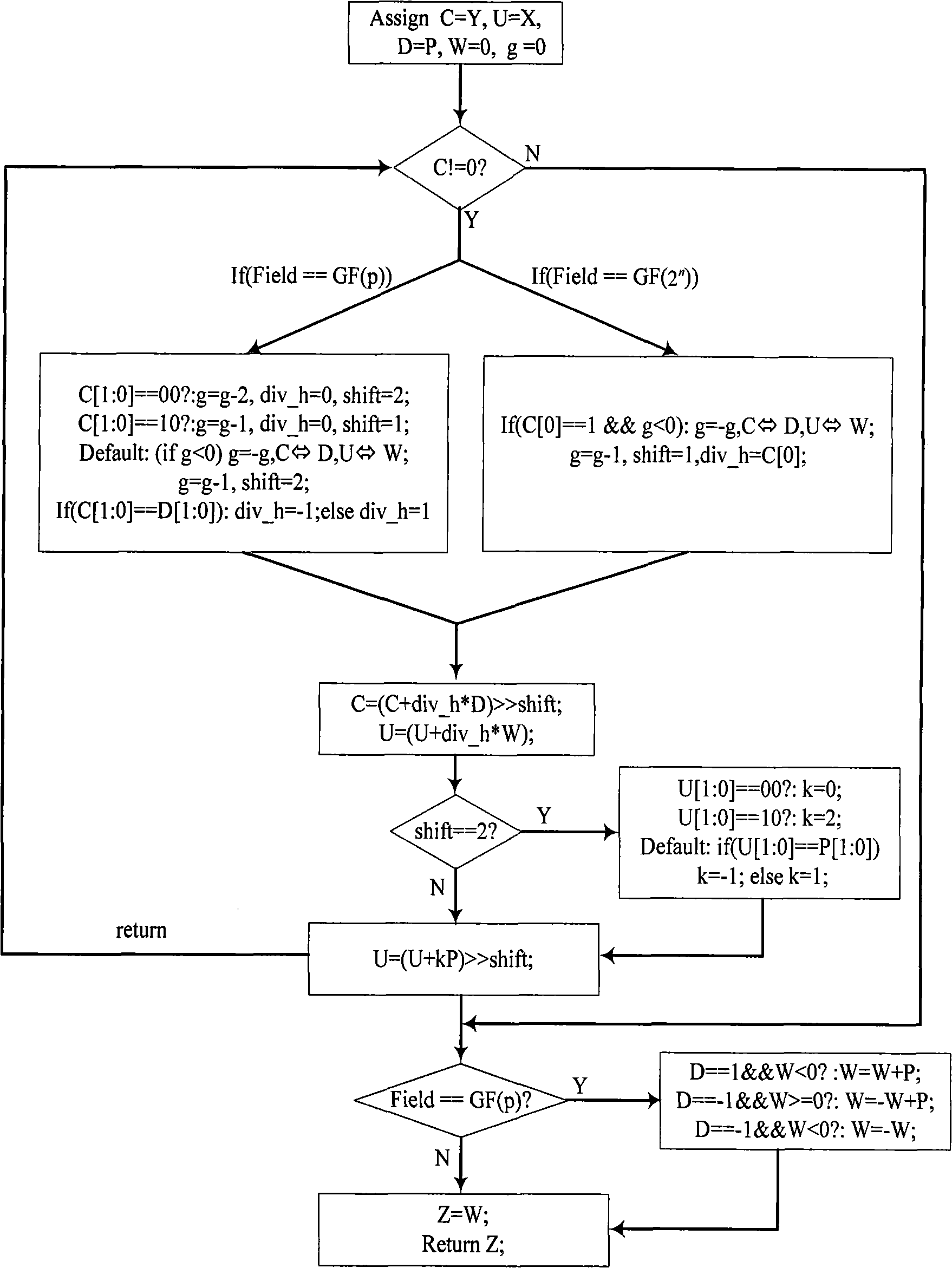 Analog multiplier/divider applicable to prime field and polynomial field