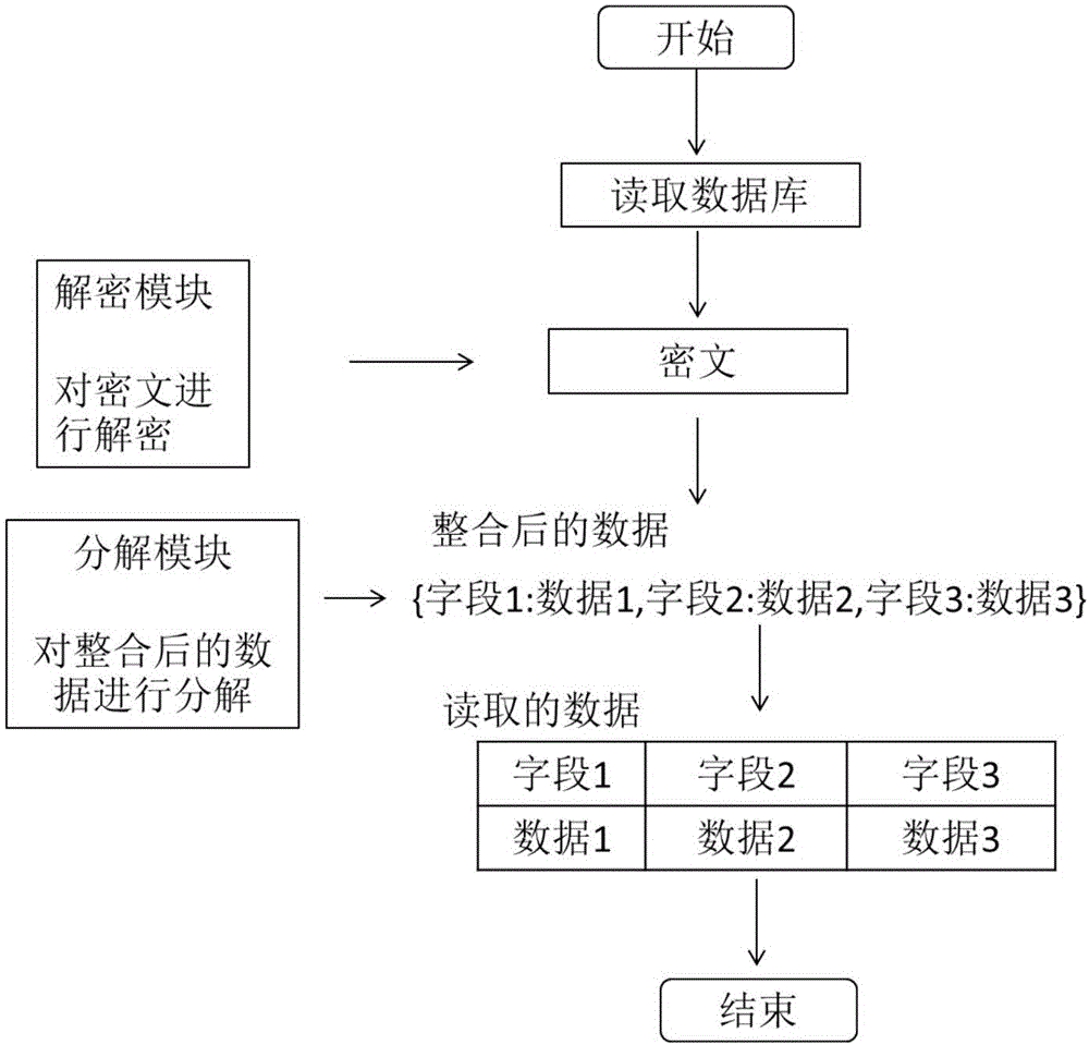 Integration encrypted storage tamper-proofing method and system