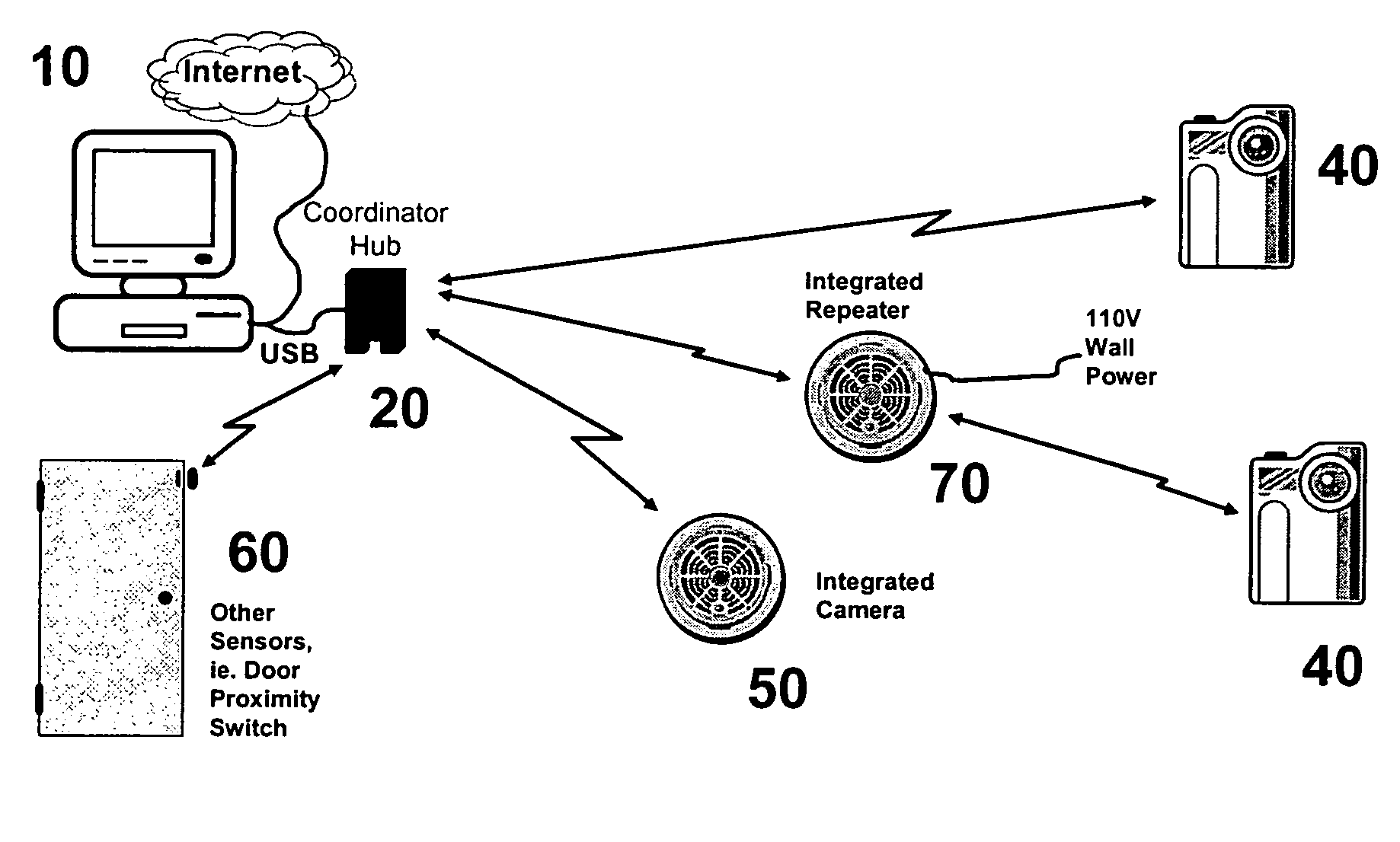 System and method for communicating over an 802.15.4 network