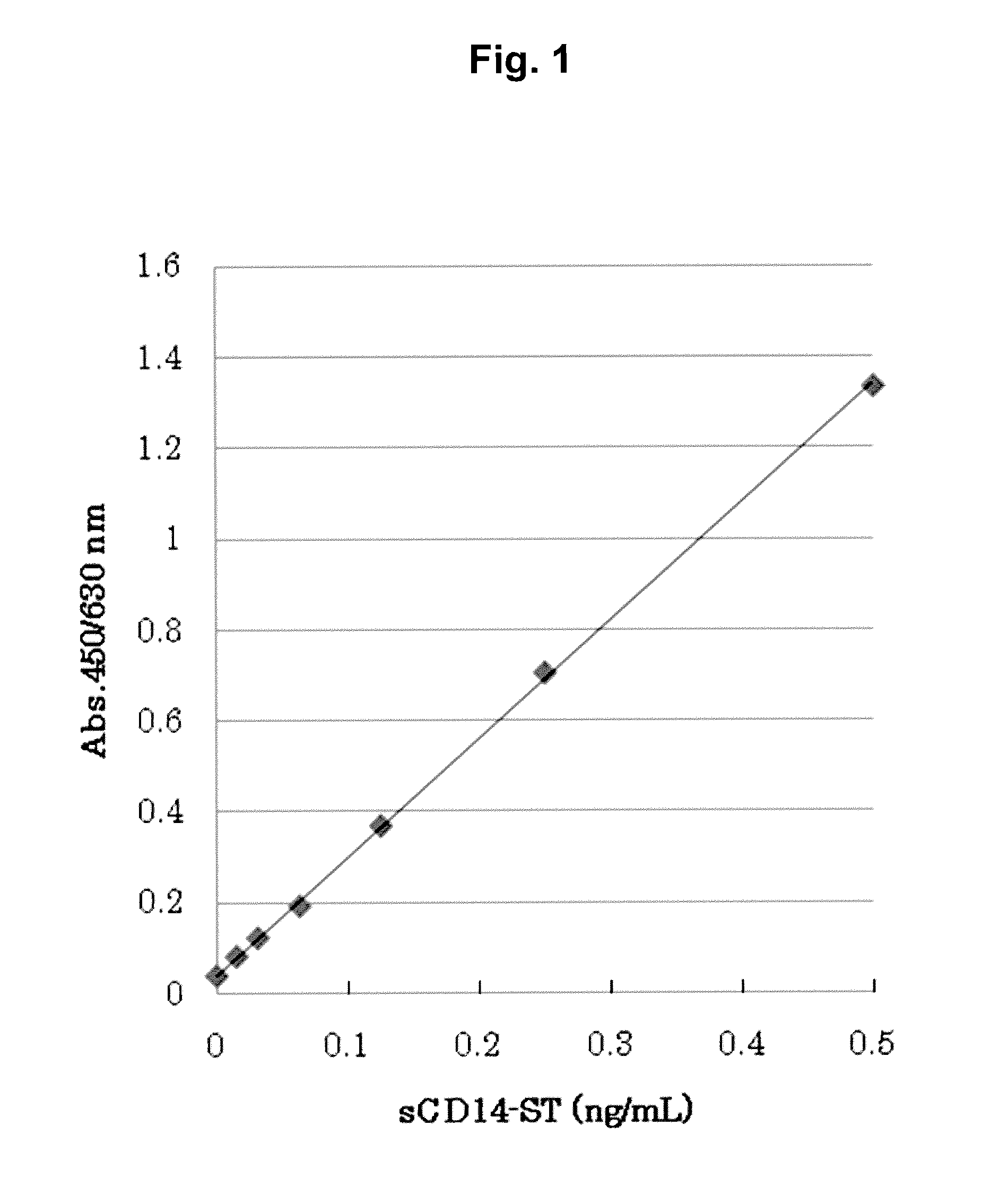 Diagnosis of respiratory tract infectious diseases using urine specimens