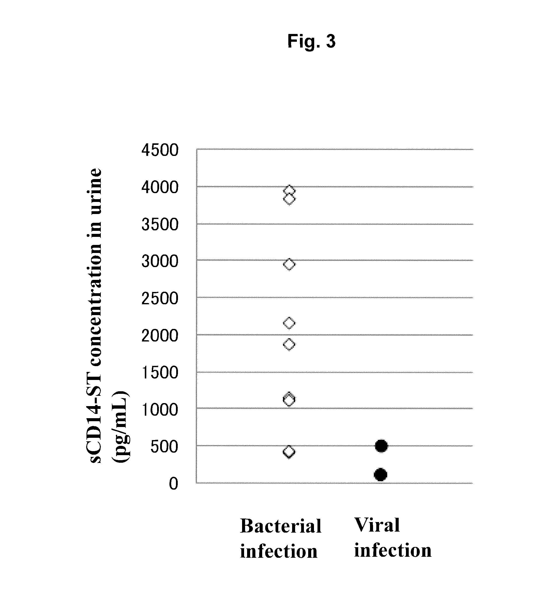 Diagnosis of respiratory tract infectious diseases using urine specimens