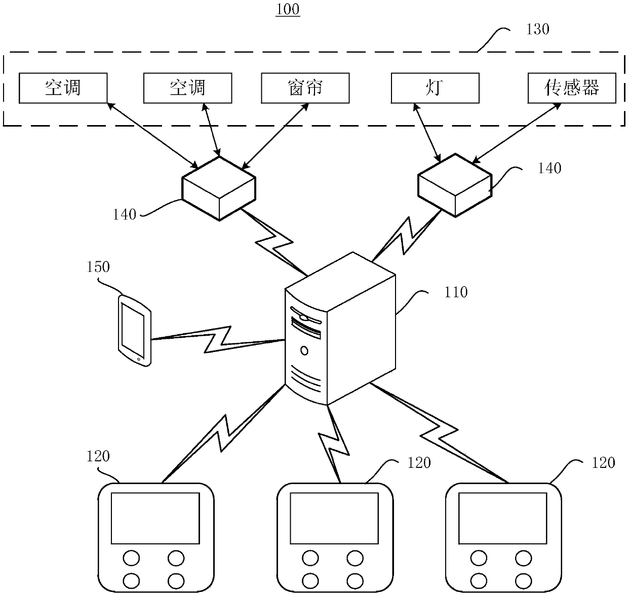 Intelligent panel information displaying method and device