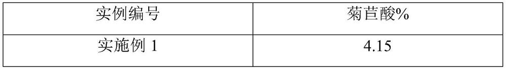 Echinacea extract and preparation method thereof