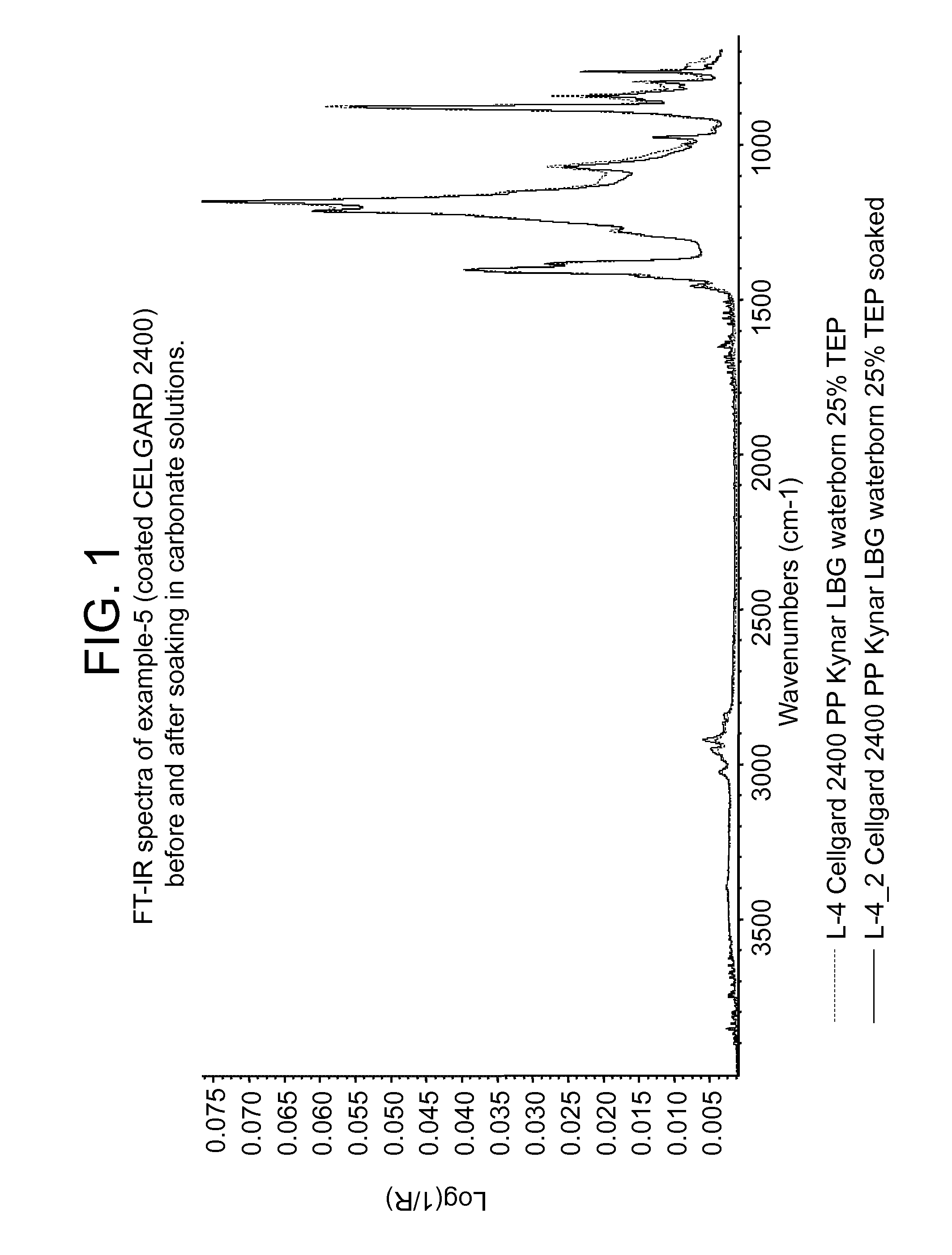 Aqueous polyvinylidene fluoride composition