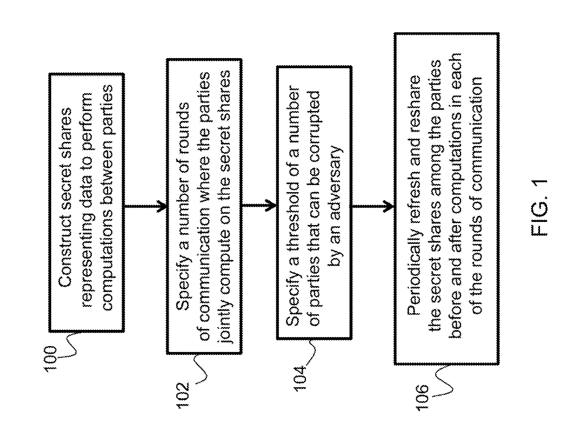 General protocol for proactively secure computation