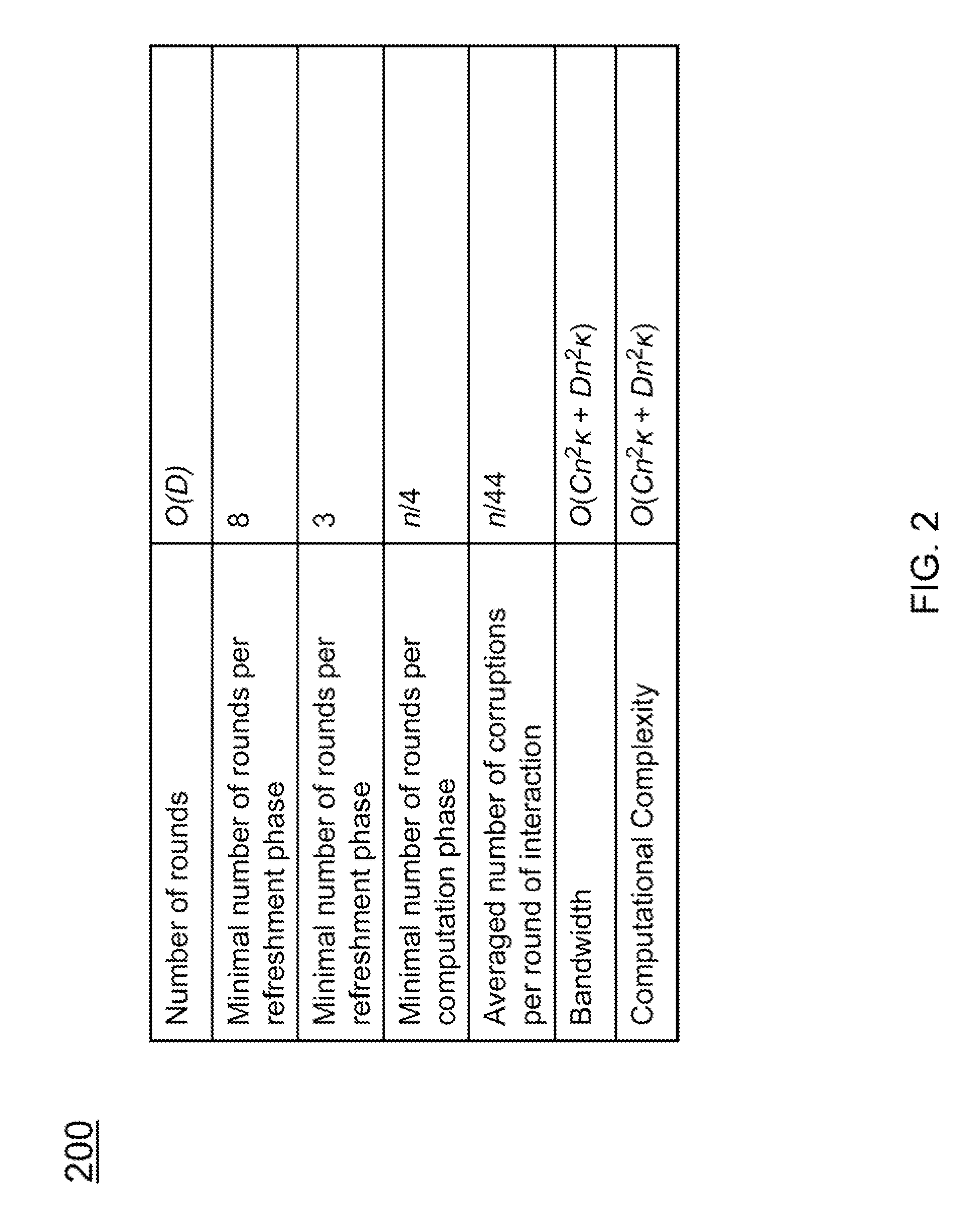 General protocol for proactively secure computation