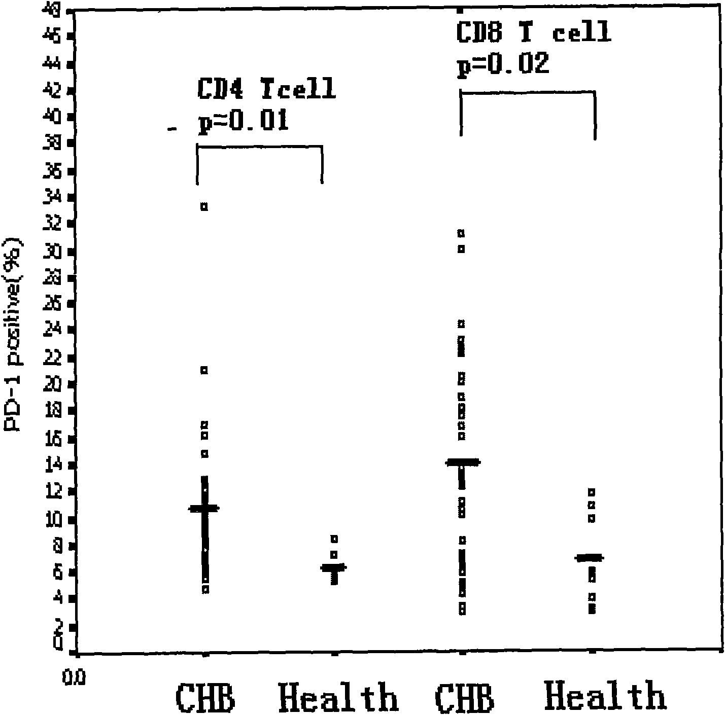 Diagnostic method for immune state of chronic hepatitis B patient