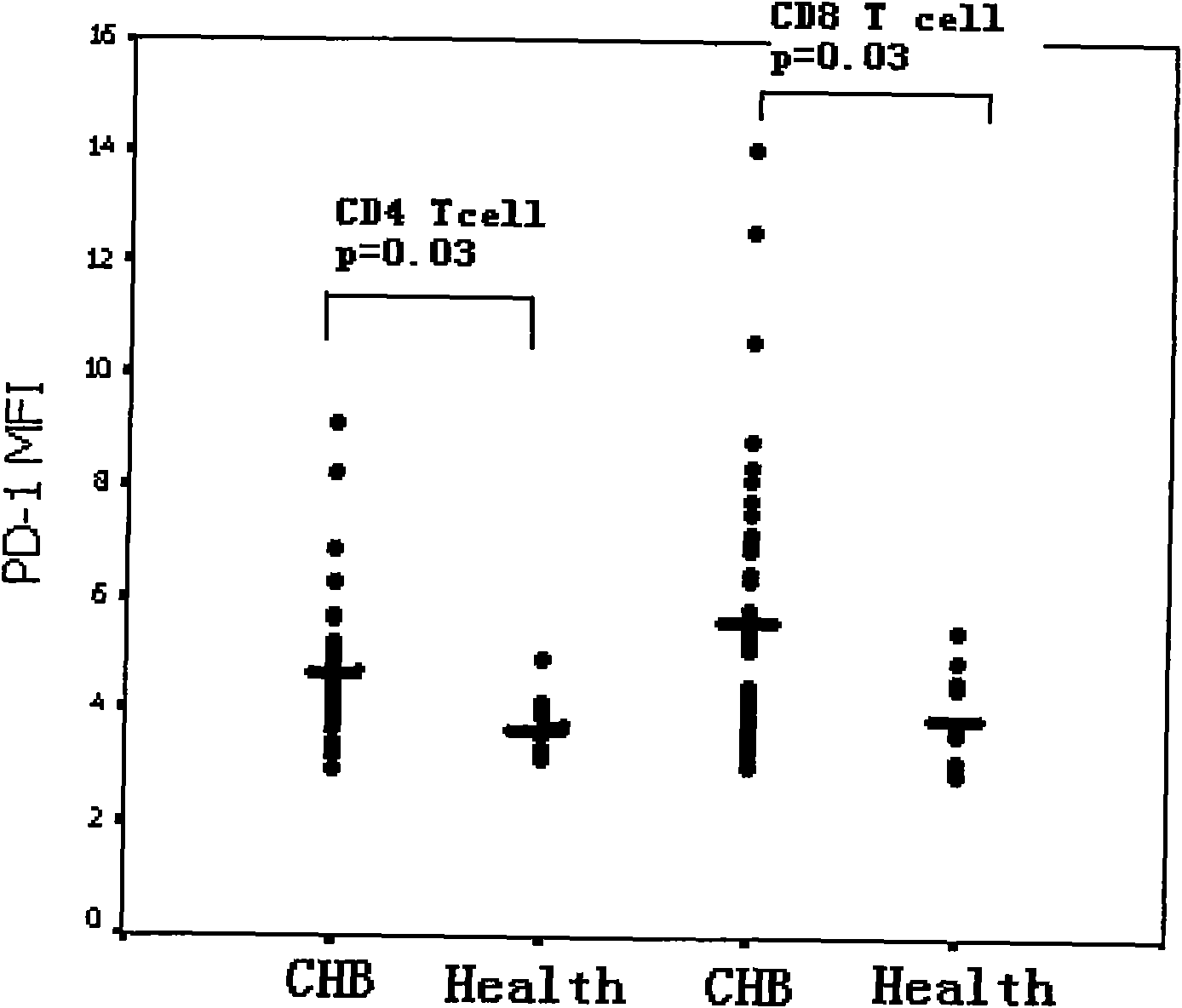 Diagnostic method for immune state of chronic hepatitis B patient