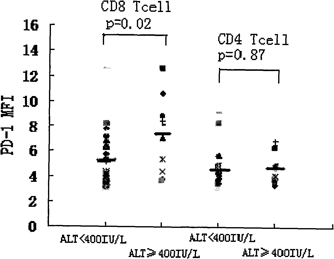 Diagnostic method for immune state of chronic hepatitis B patient