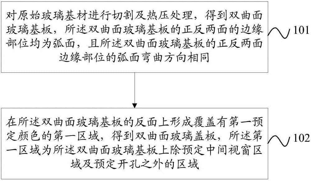 Making method of glass cover plate, glass cover plate and mobile terminal