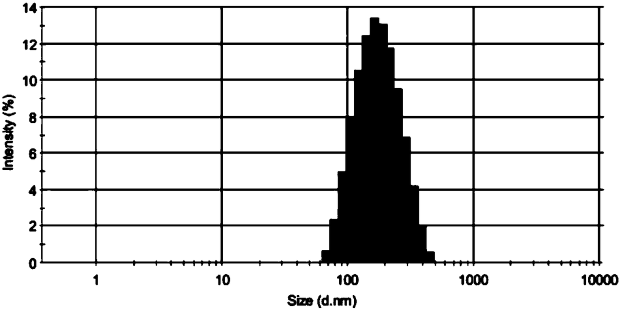 Ofloxacin liquid crystal gel nano-particle eye drop and preparation method thereof