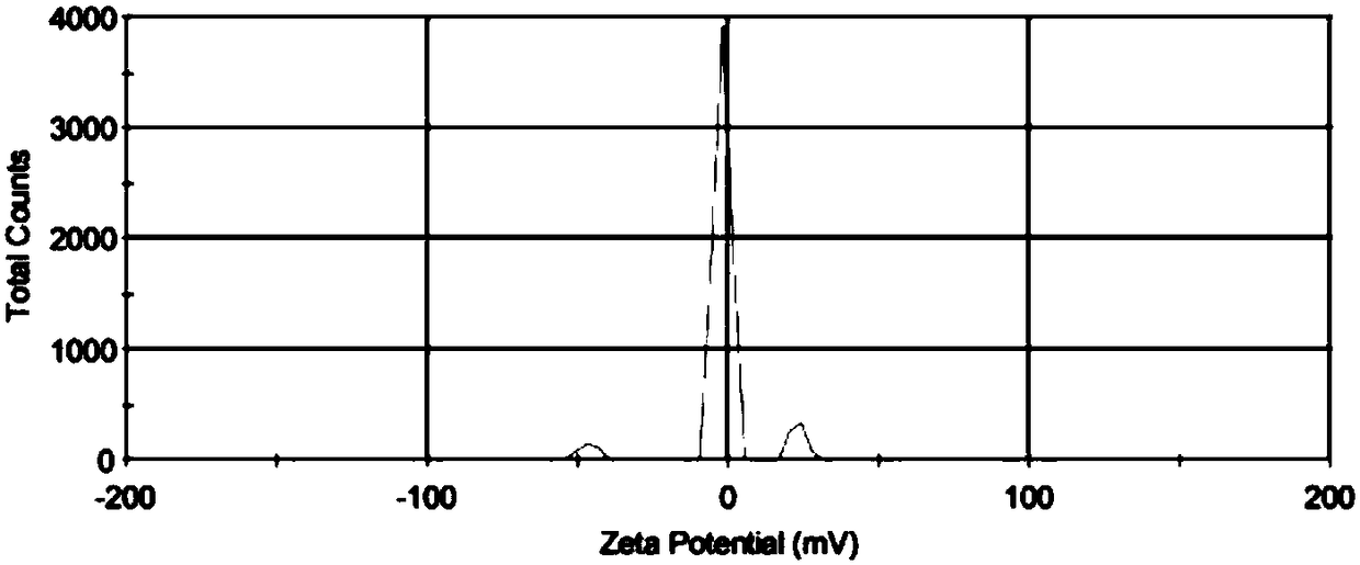 Ofloxacin liquid crystal gel nano-particle eye drop and preparation method thereof