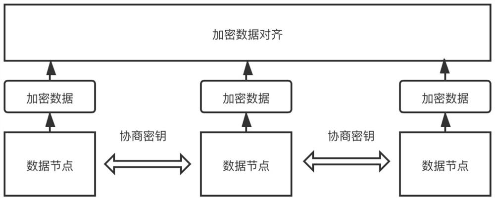 Multi-source multi-modal data preprocessing method and system for shared learning