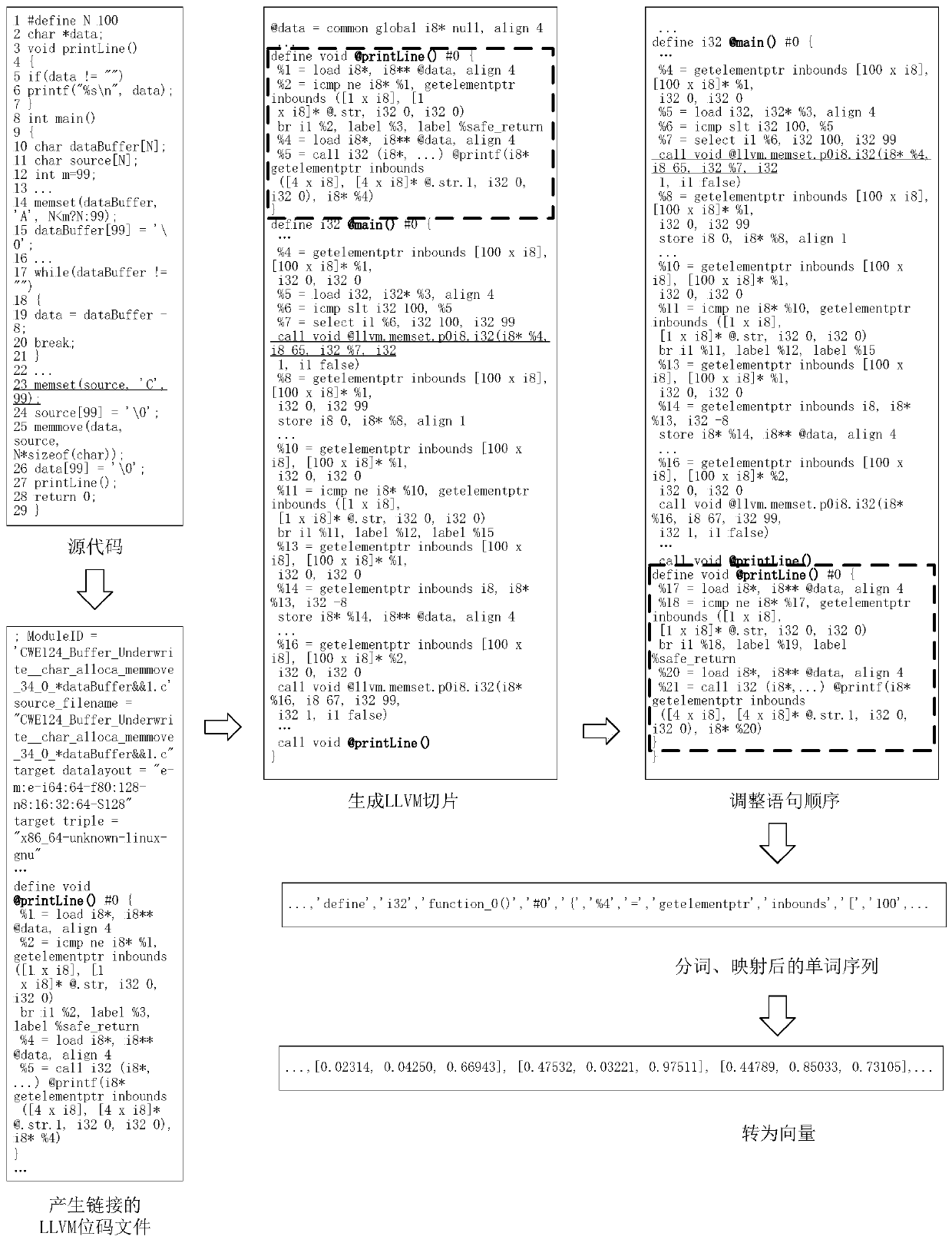 Software vulnerability intelligent detection and positioning method and system based on intermediate language