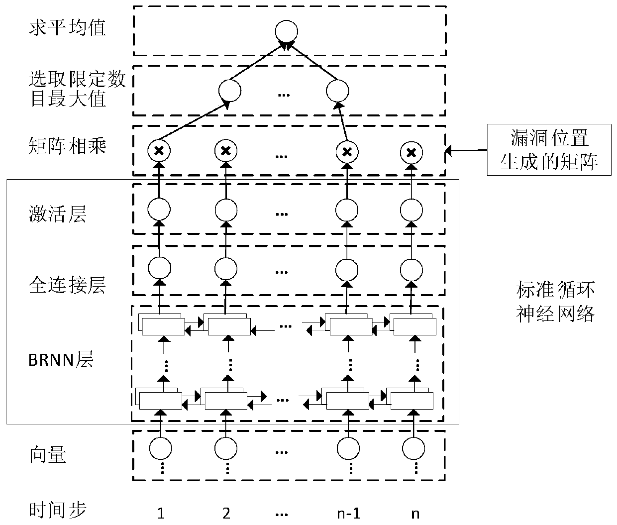 Software vulnerability intelligent detection and positioning method and system based on intermediate language