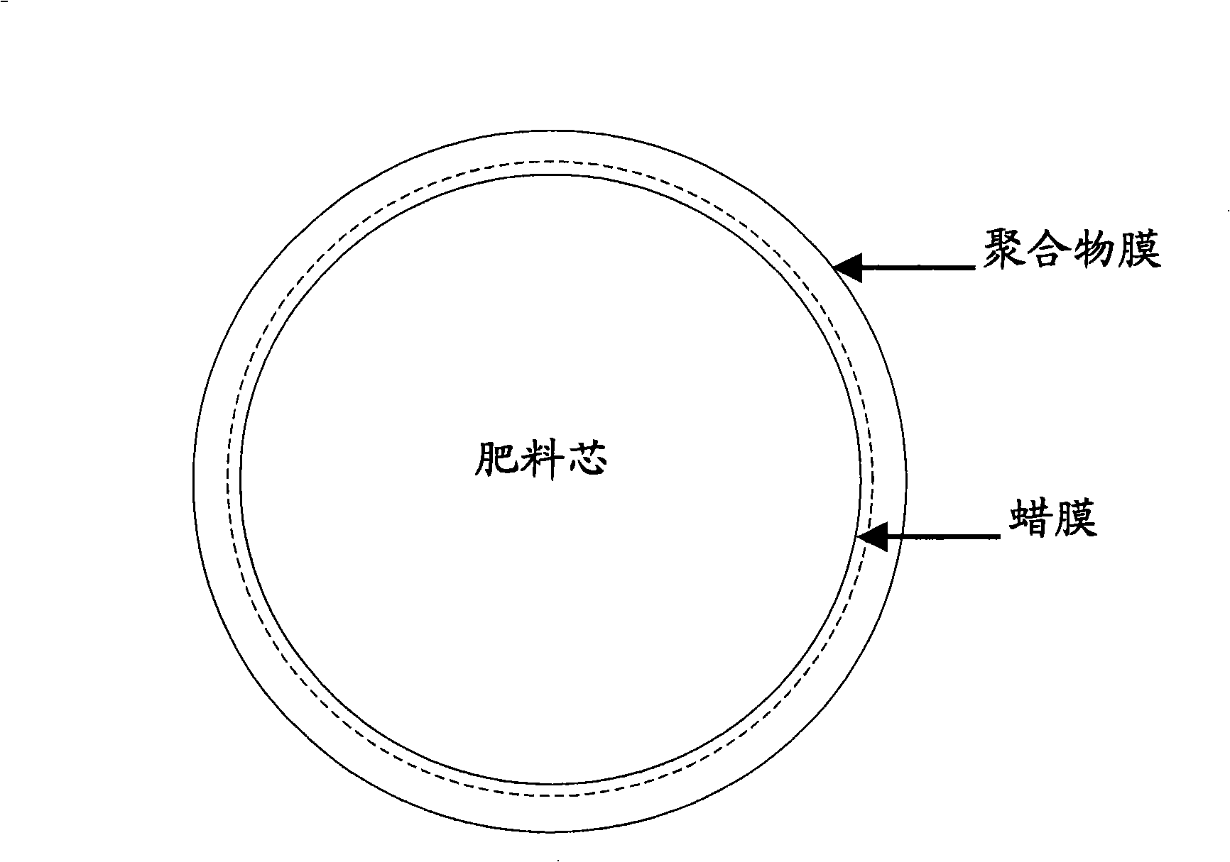 Alkyd resin emulsion-wax composite coating release-controlling fertiliser and method for preparing same