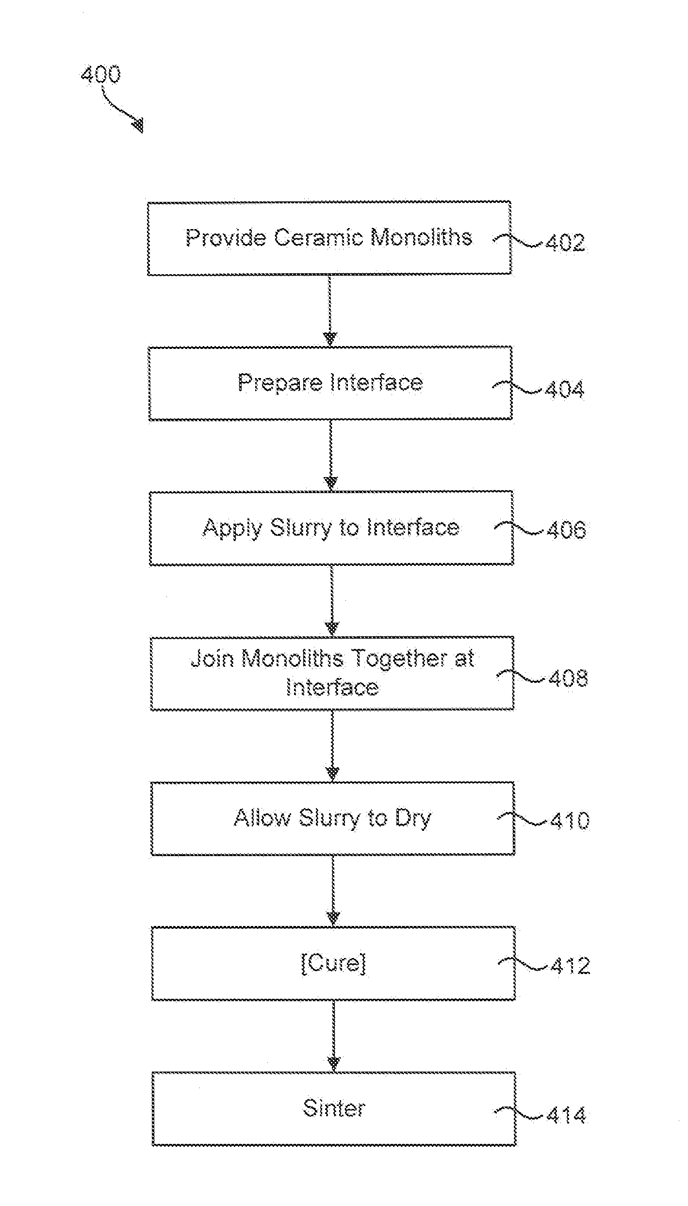 Method For Joining Ceramic Components