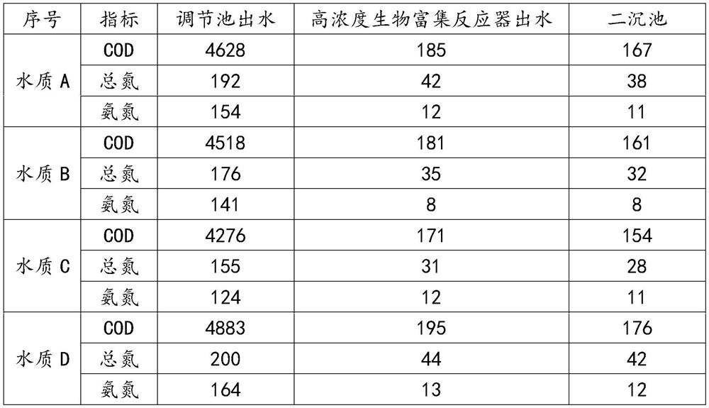 High-concentration bioconcentration reactor and method for treating handmade rice wine wastewater