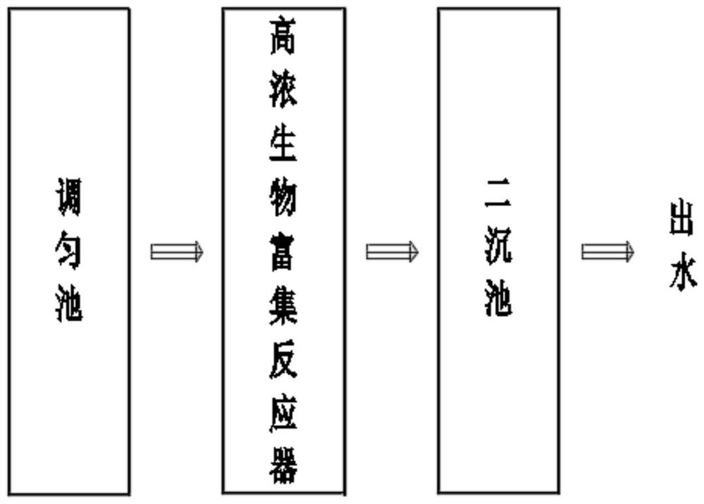 High-concentration bioconcentration reactor and method for treating handmade rice wine wastewater