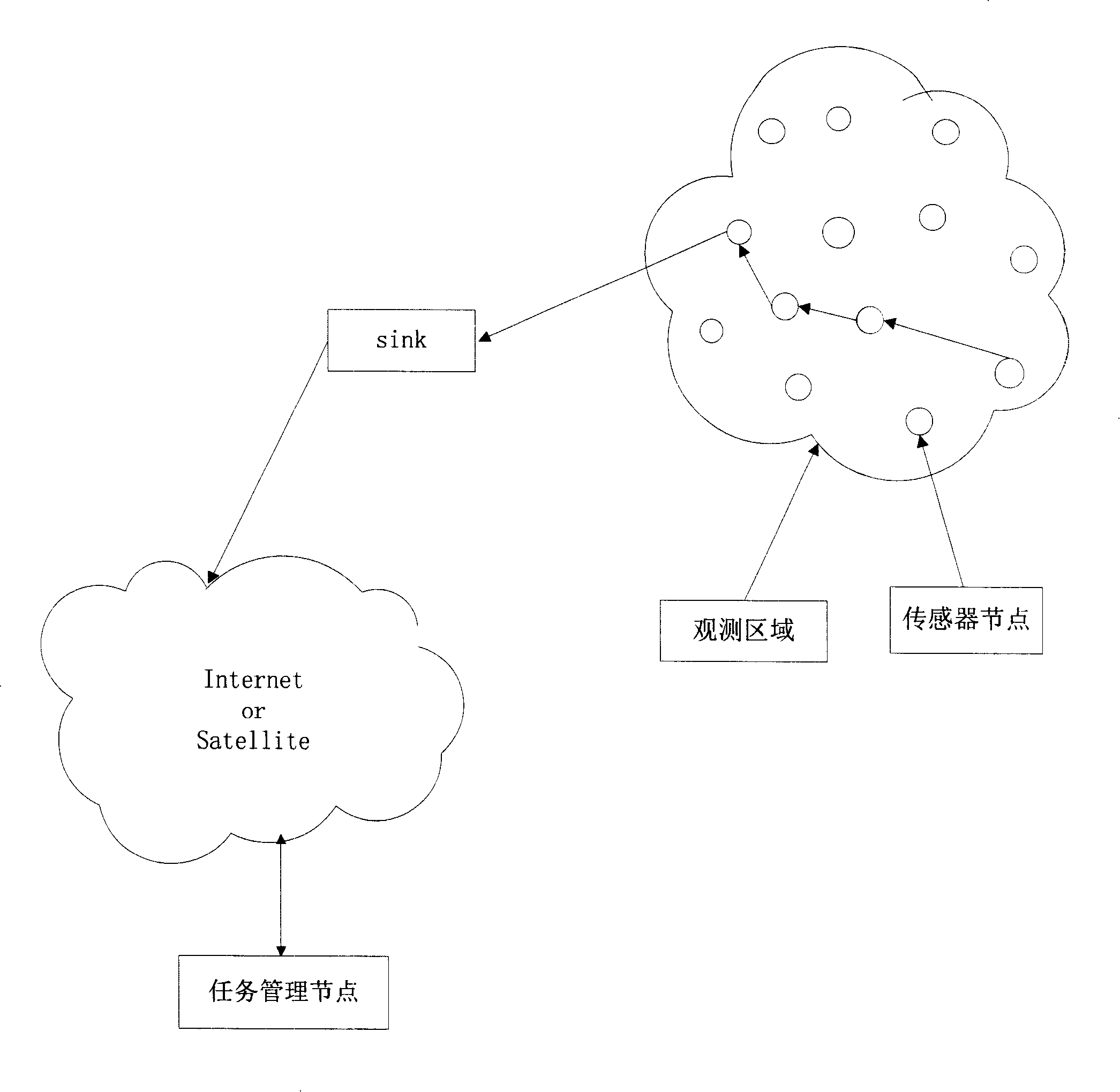 System and method of data distributing in wireless sensor network