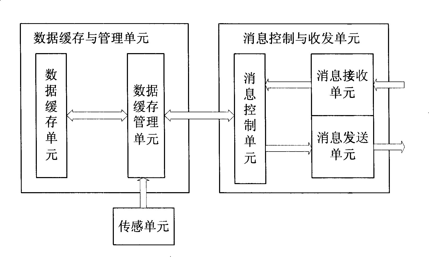 System and method of data distributing in wireless sensor network