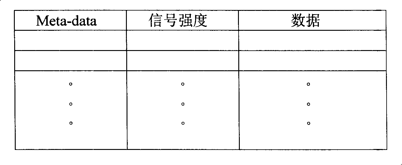 System and method of data distributing in wireless sensor network