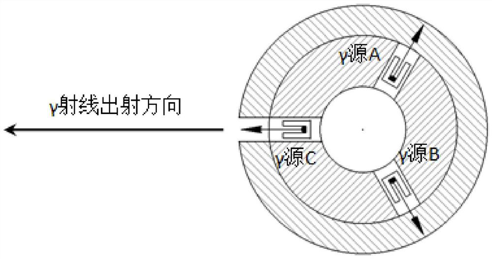 Gamma-ray energy modulation communication system and method