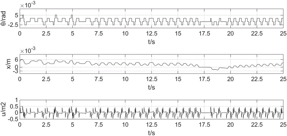 Method for designing reduced-order observer of inverted pendulum