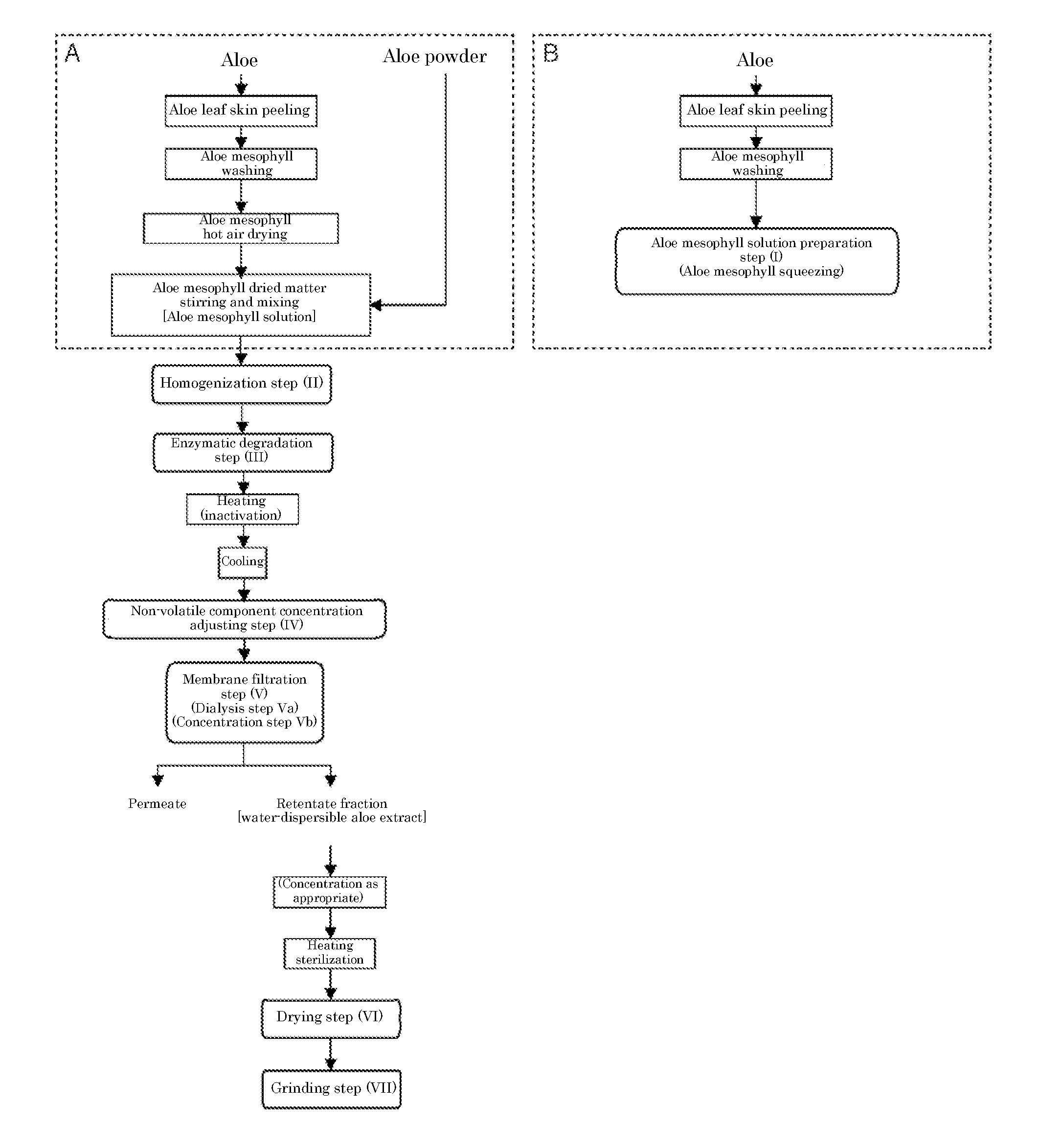 Method for manufacturing aloe extract, and aloe extract