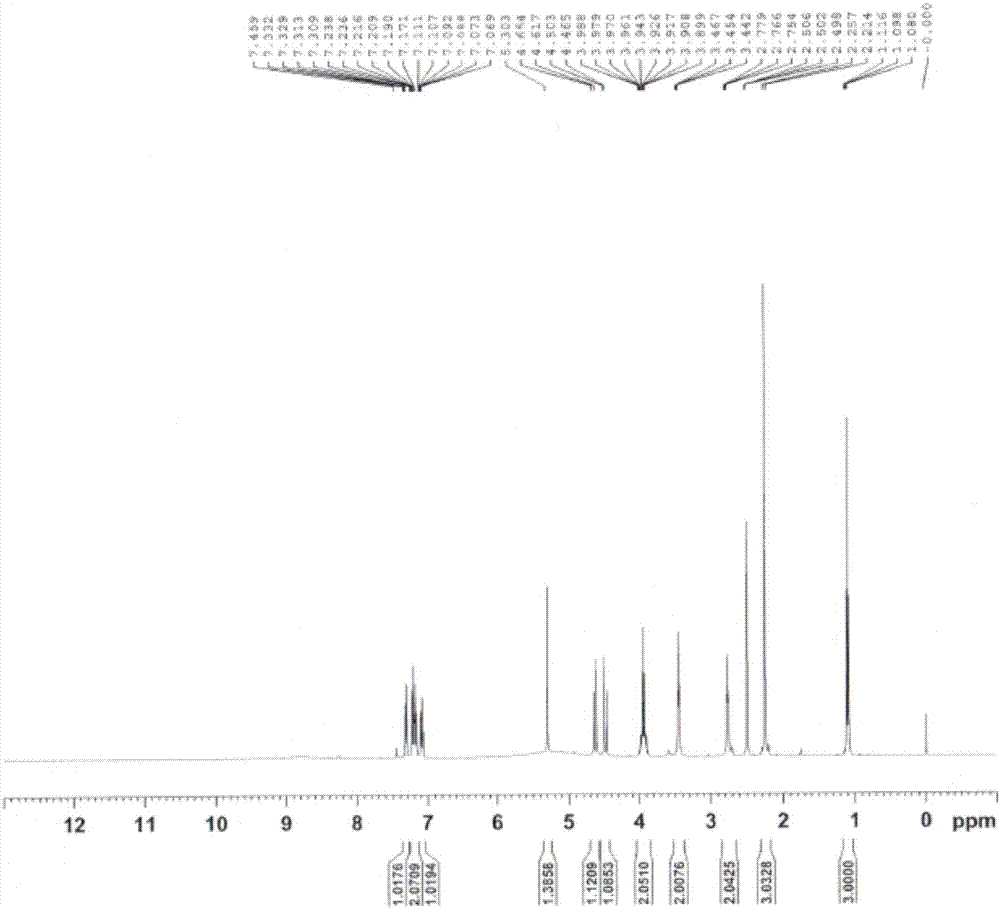 Synthesis method of amlodipine besylate degradant impurities