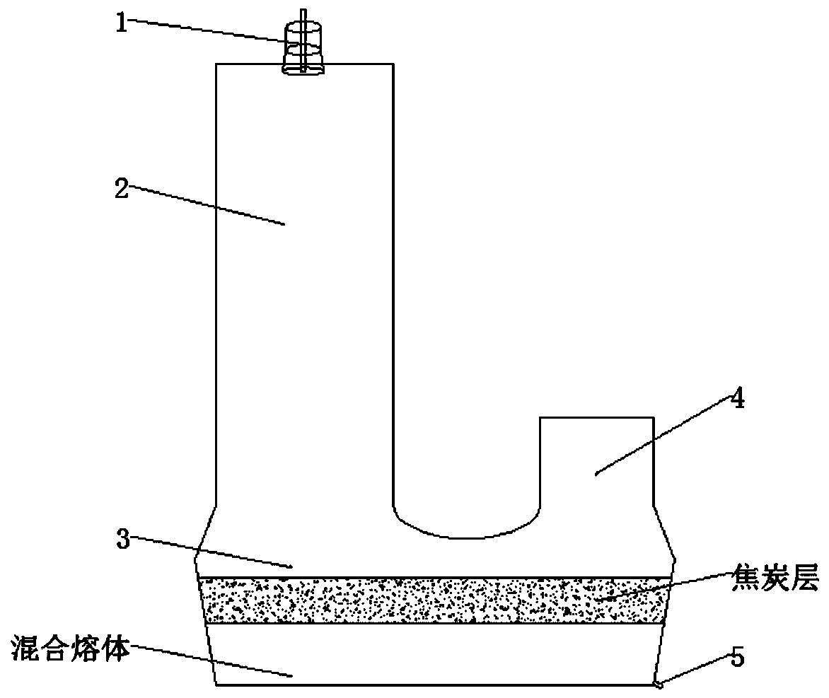 A method for comprehensive recovery of NdFeB waste acid leaching slag flash reduction supergravity slag financial fraction