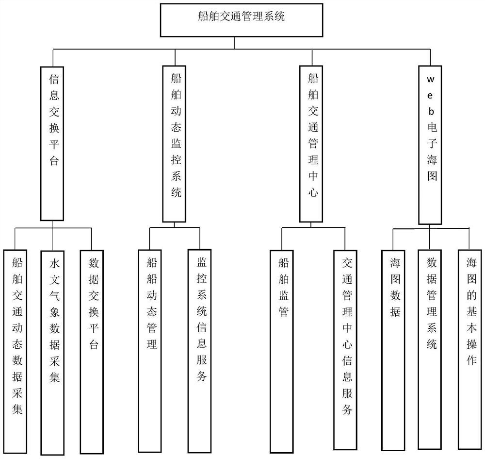 A Ship Traffic Dispatching Management System for Coastal Power Plants