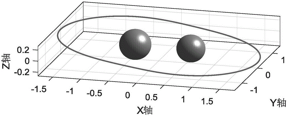 Method for calculating stable orbit of non-synchronous binary star system