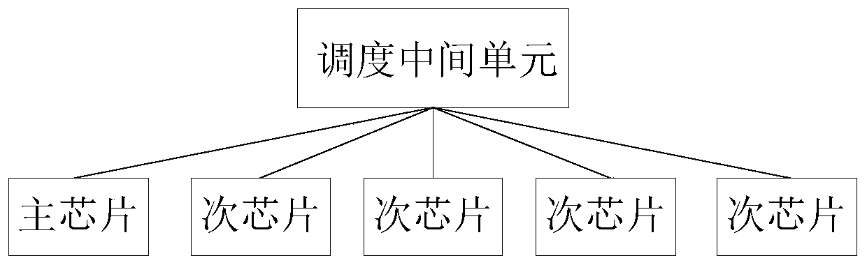 Multi-chip key synchronization method and system and password equipment