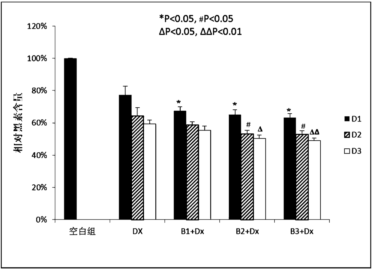 Polypeptide composition for inhibiting melanogenesis and application thereof