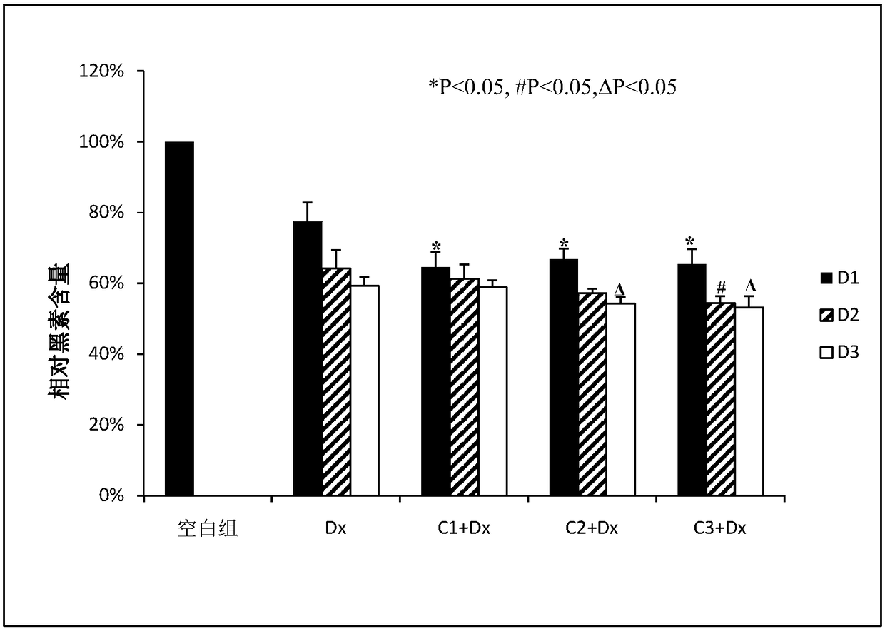 Polypeptide composition for inhibiting melanogenesis and application thereof