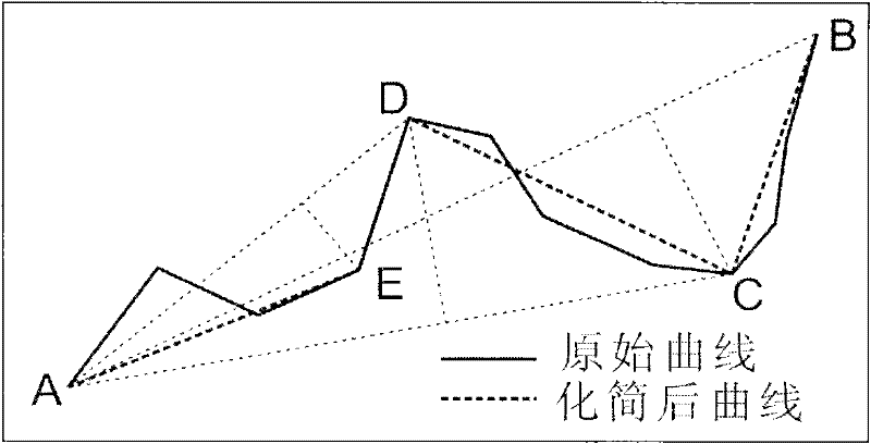 Method for simplifying numerical map settlement place polygon by utilizing parametric design model