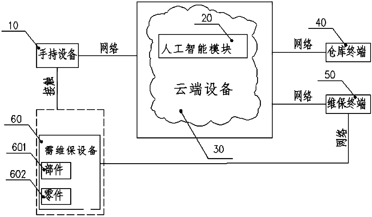 Equipment maintenance intelligent control system and method