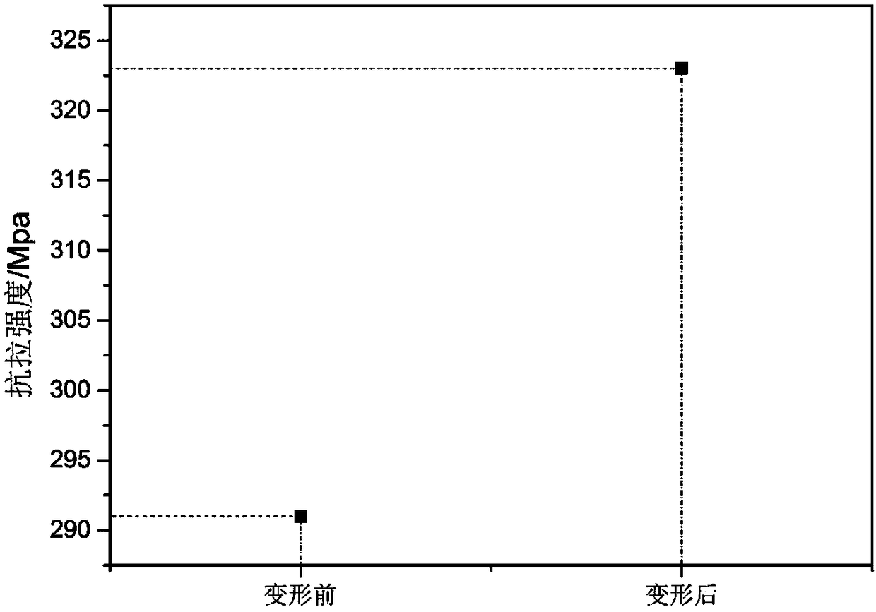 Method for manufacturing aluminum magnesium alloy structural parts through hammering reinforced arc added materials