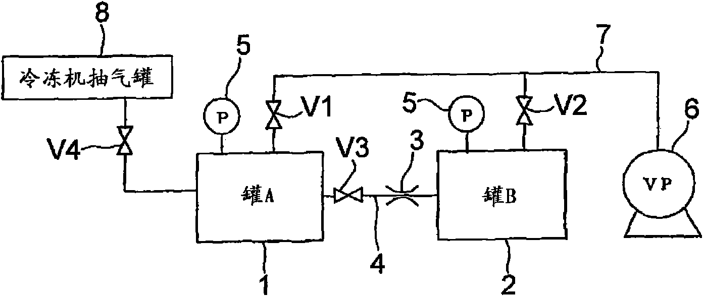 Method and apparatus for determining gas compositions