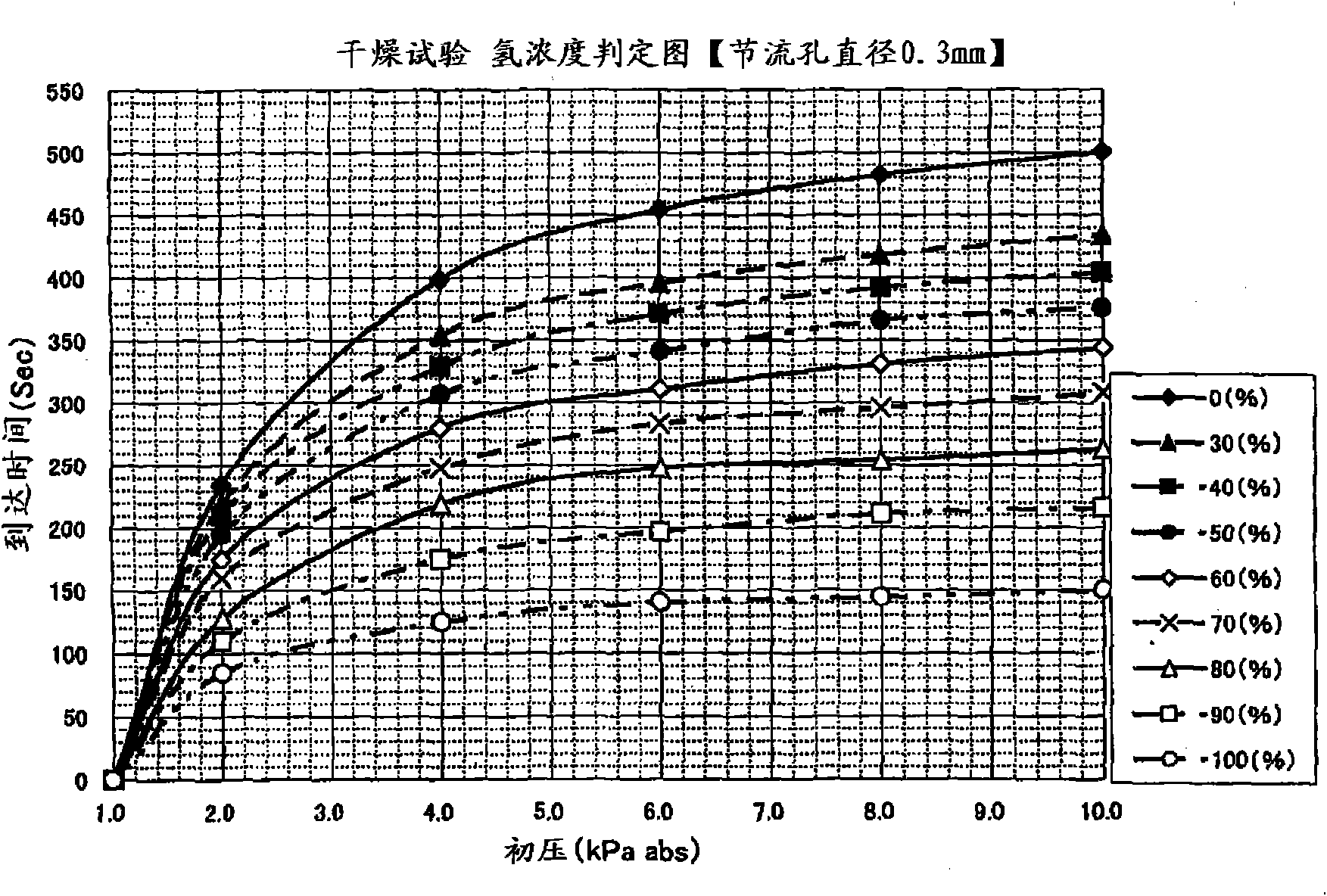 Method and apparatus for determining gas compositions