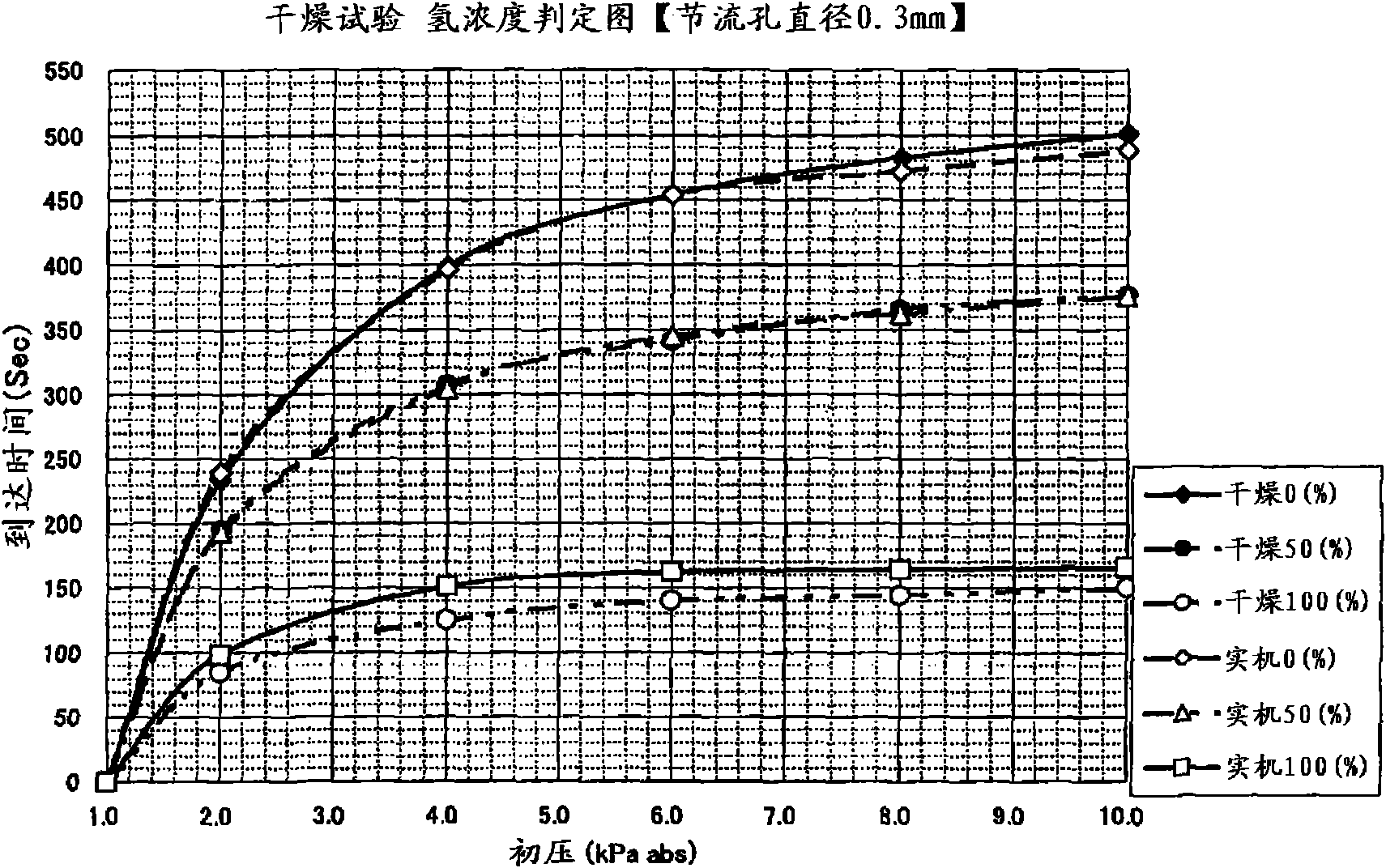 Method and apparatus for determining gas compositions