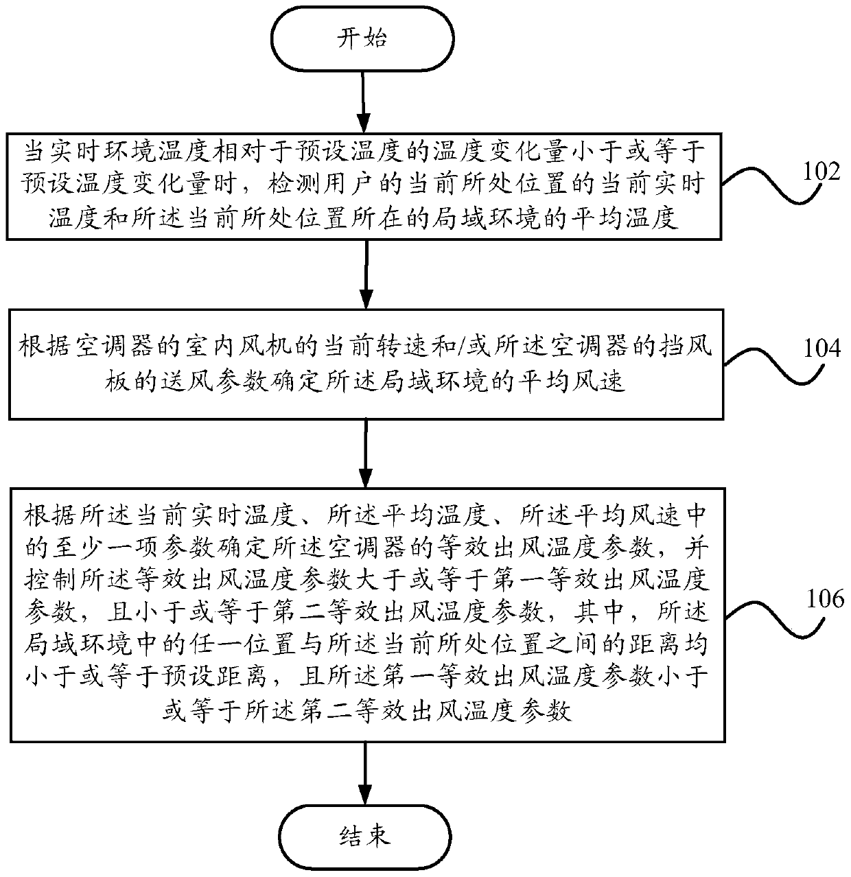 Air conditioner parameter control method, parameter control device and air conditioner