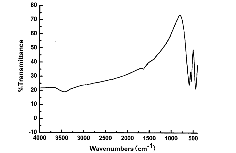 Method for preparing strontium-zinc-iron ternary composite magnetic material