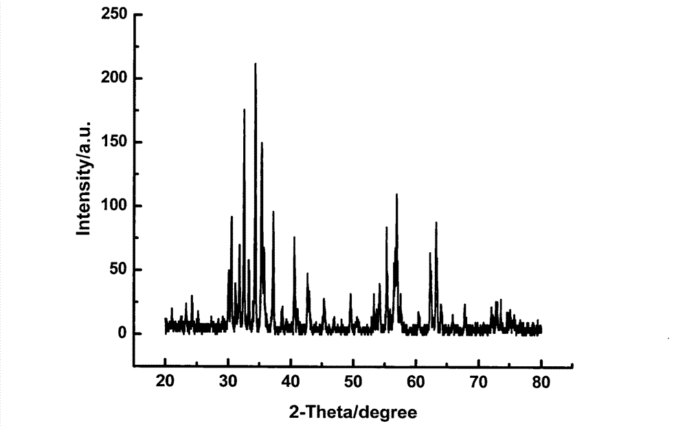 Method for preparing strontium-zinc-iron ternary composite magnetic material