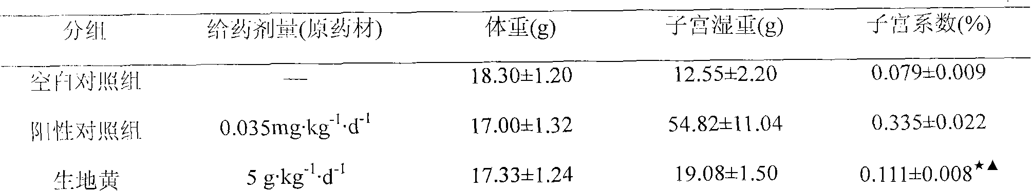 Application of raw rehmannia aqueous extract in preparing medicines for treating woman climacteric syndrome caused by hyposecretion of in-vivo female hormones