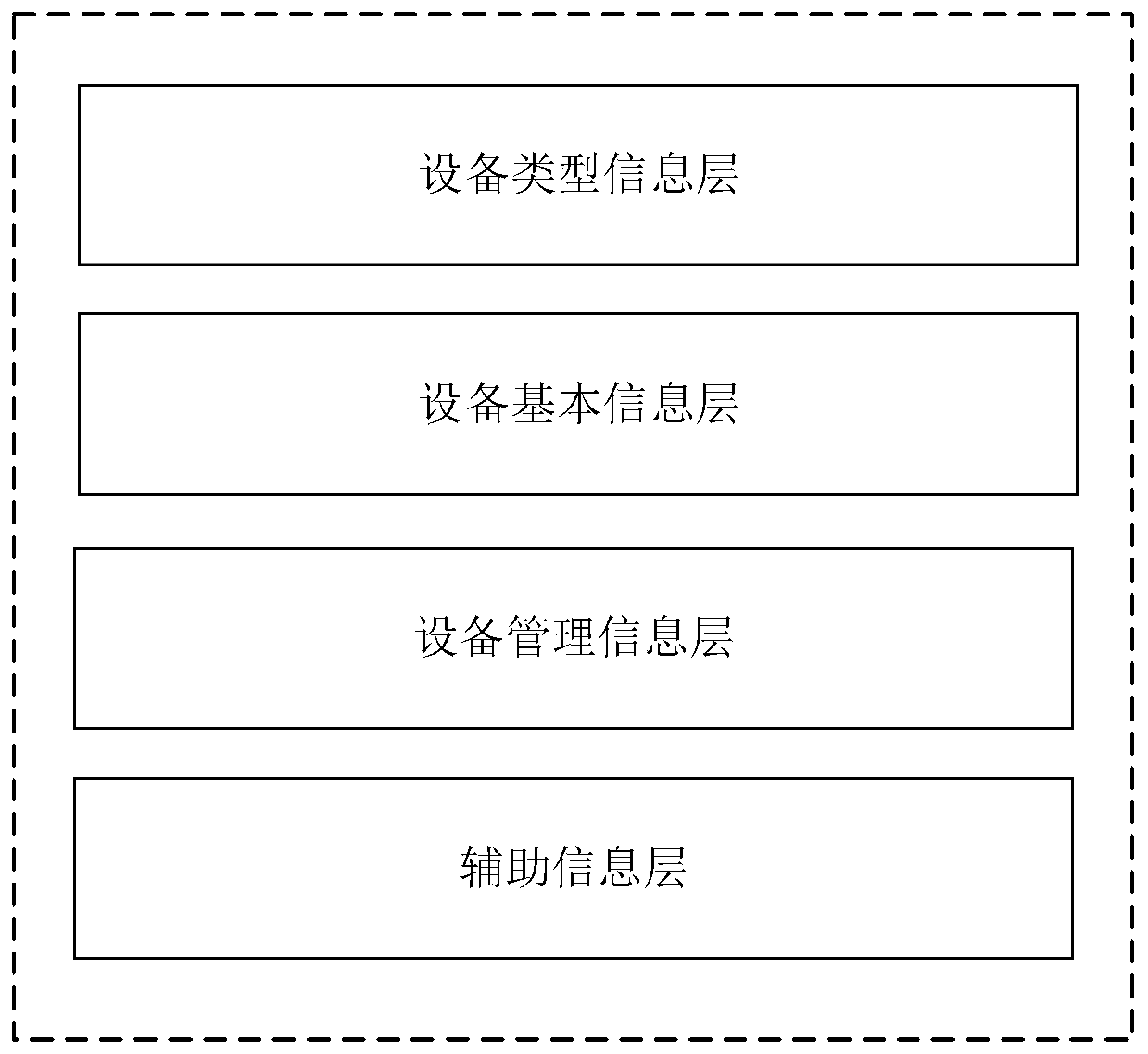 Information acquisition system and method enabling field detection equipment to be flexibly connected