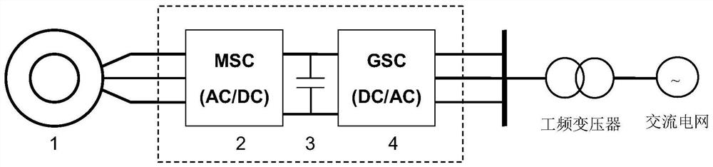 Permanent magnet direct drive wind turbine generator system control method based on neural network direct torque control