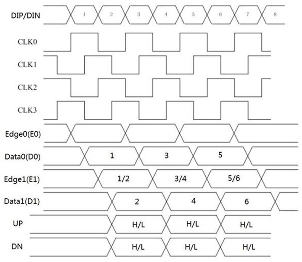 A frequency search and error correction method in a clock data recovery circuit